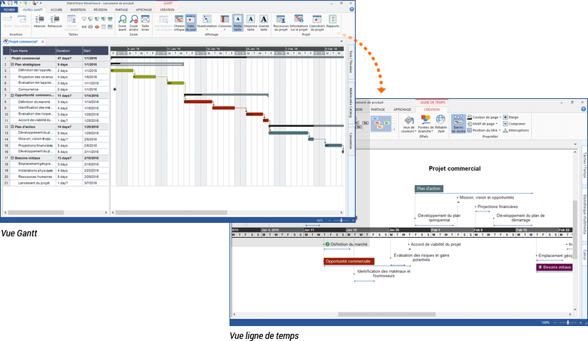 diagramme de gantt